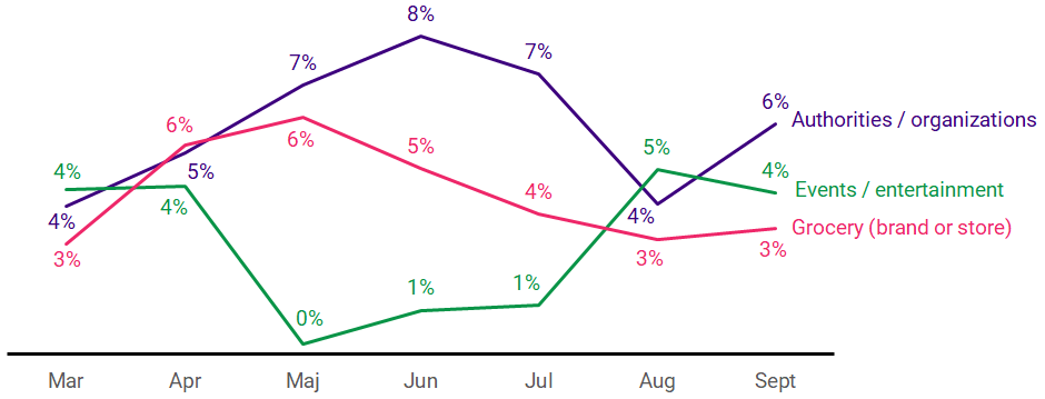 Picture of Brand Metrics brand lift